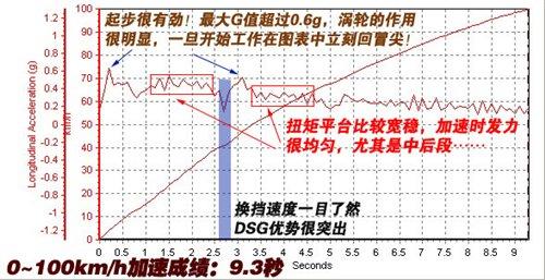 ͺ/ܶeyԇv1.4TSI+DSG ܇֮