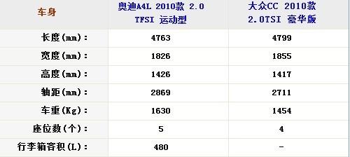 40f(wn)x CC/WA4Lȫ挦(du)